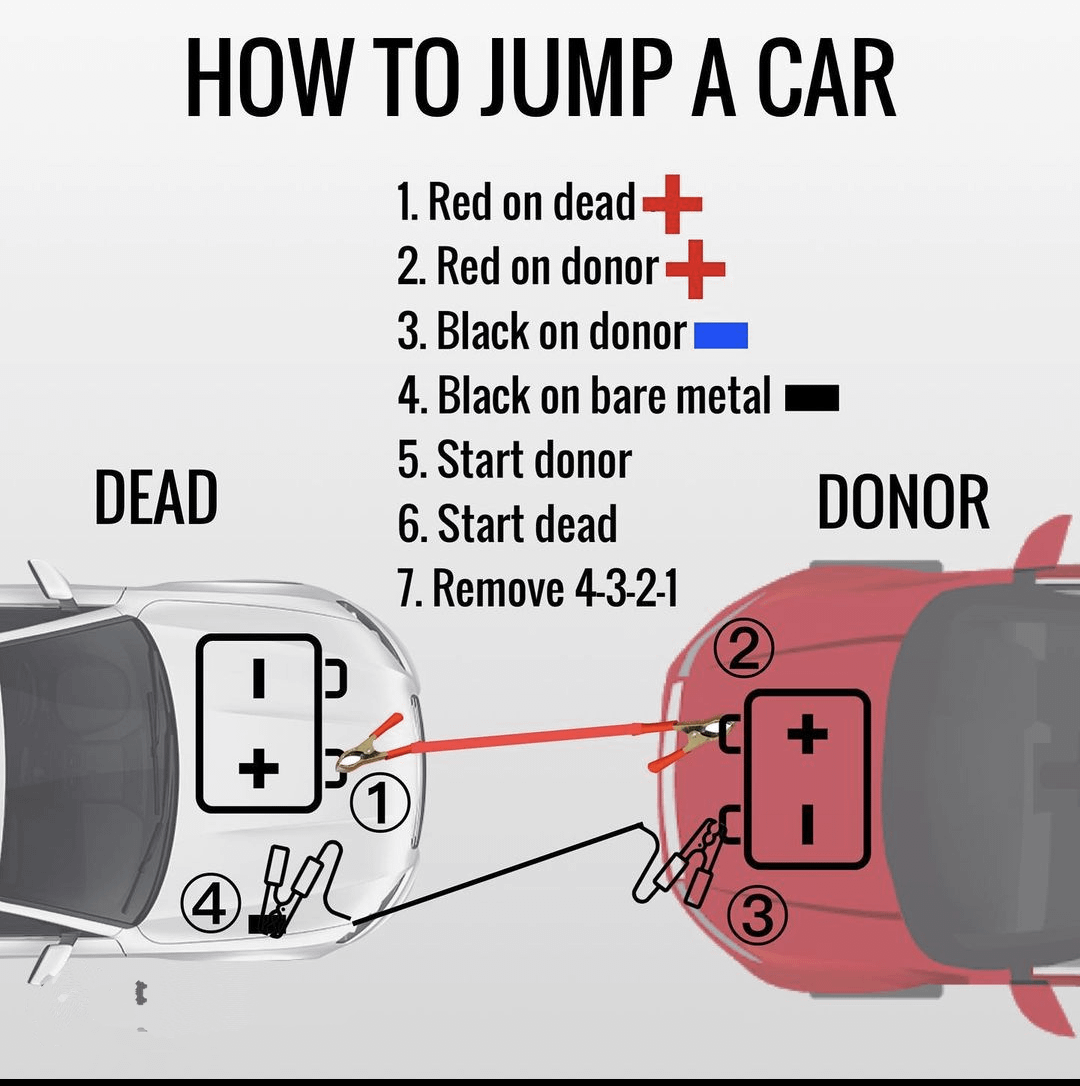 How Long Does It Take to Start a Dead Battery