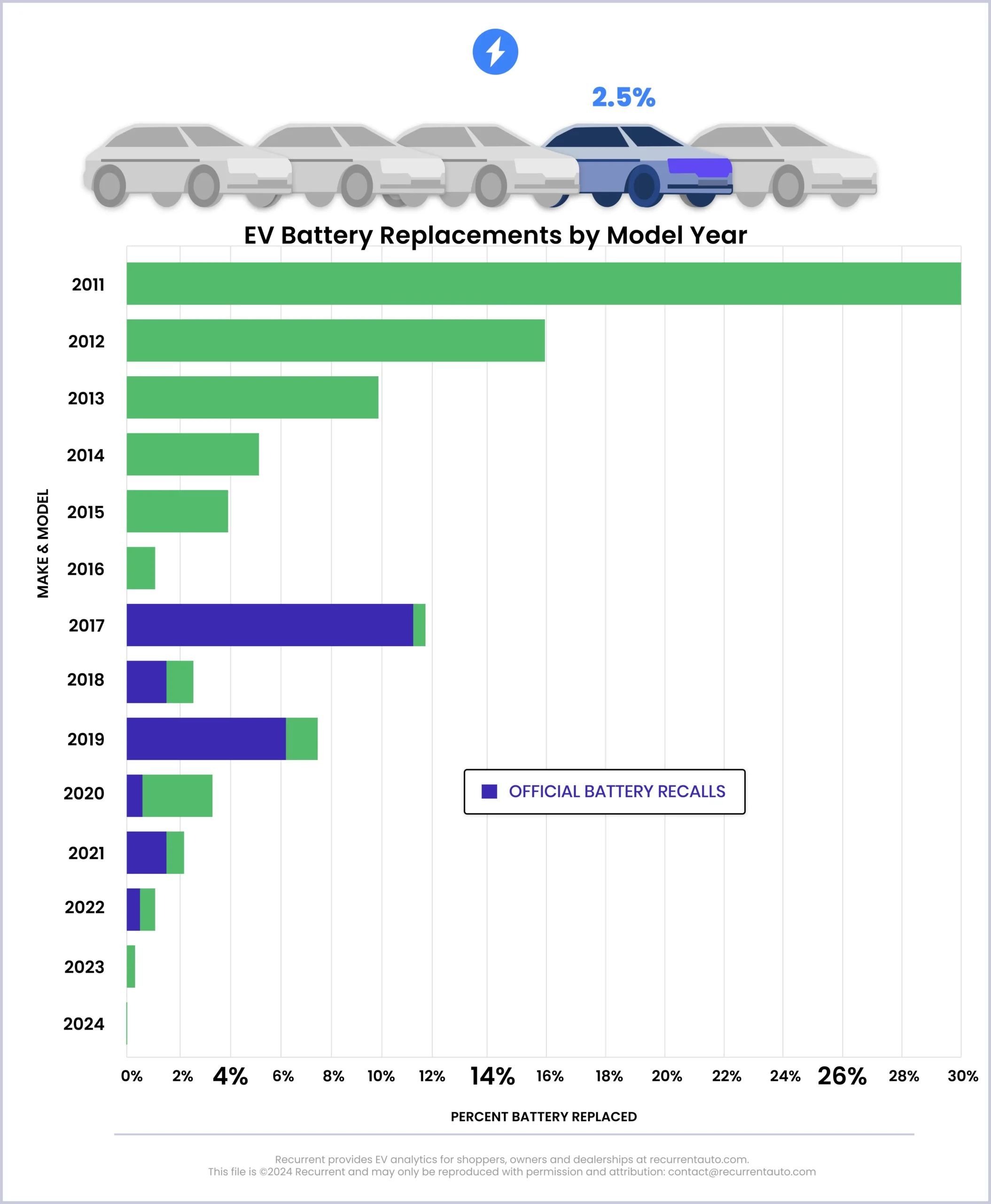 How Often Do Ev Batteries Need to Be Changed