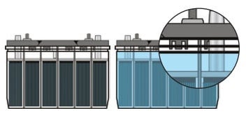 How Often Should You Check the Water in a Car Battery