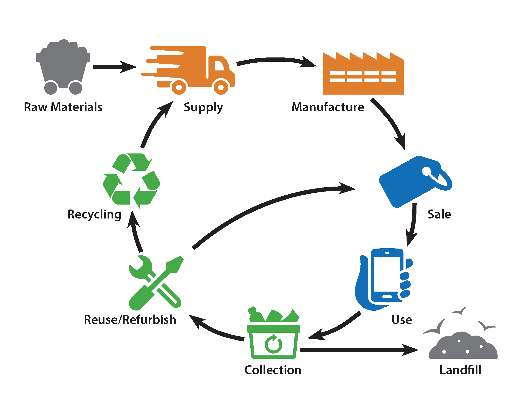 How to Dispose Lithium Battery