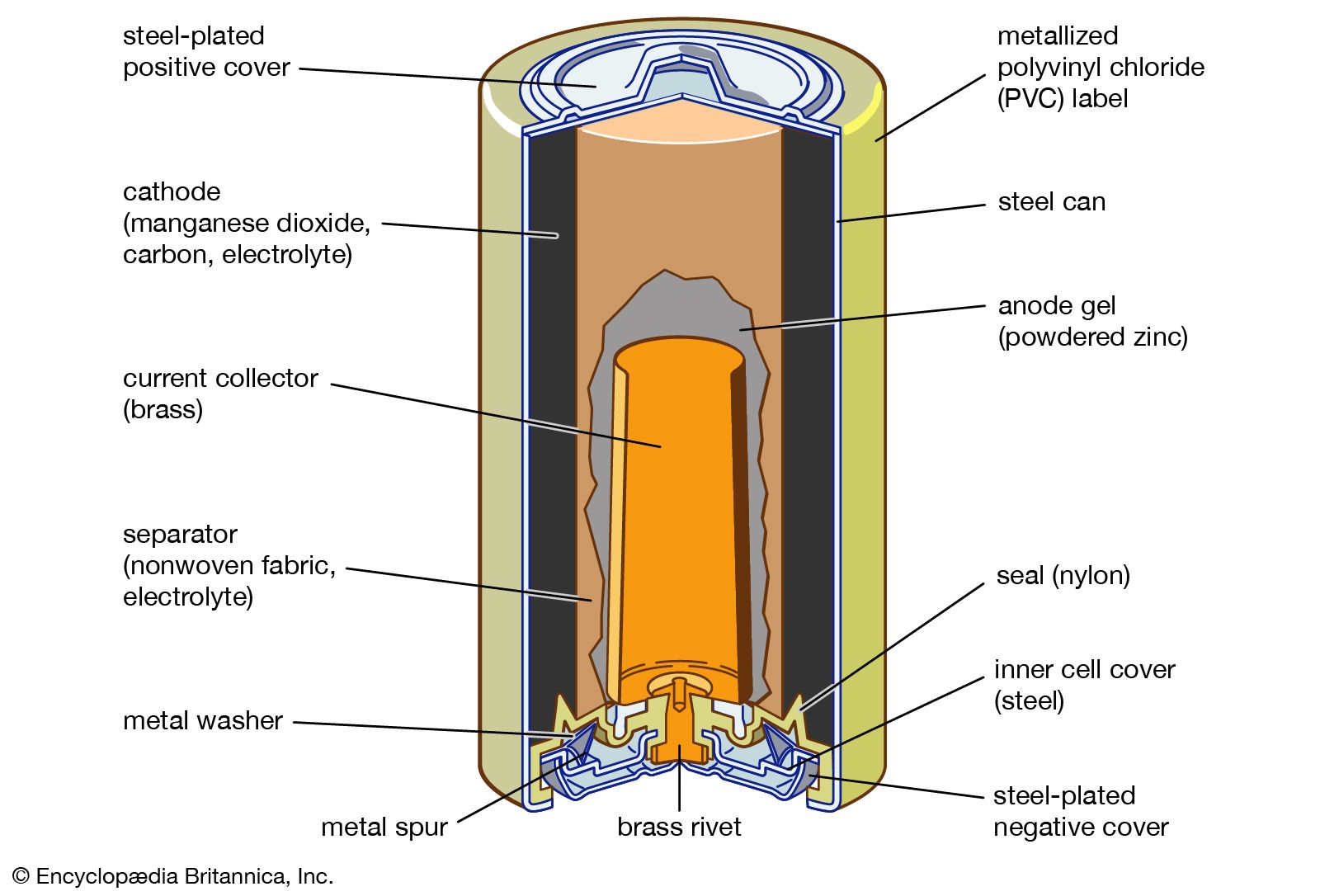 What is a Battery ?